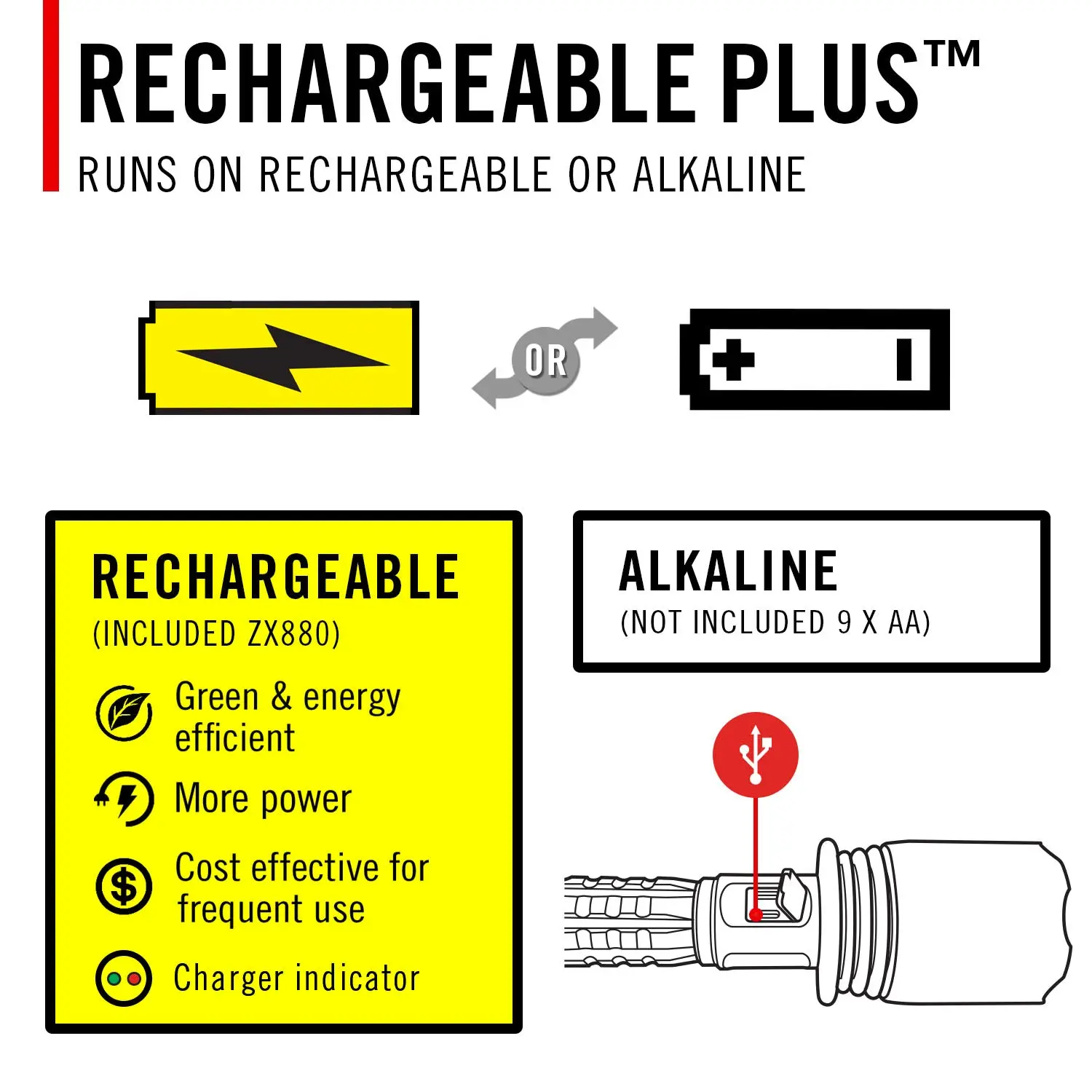 COAST XP80R Flashlight - Bild 5