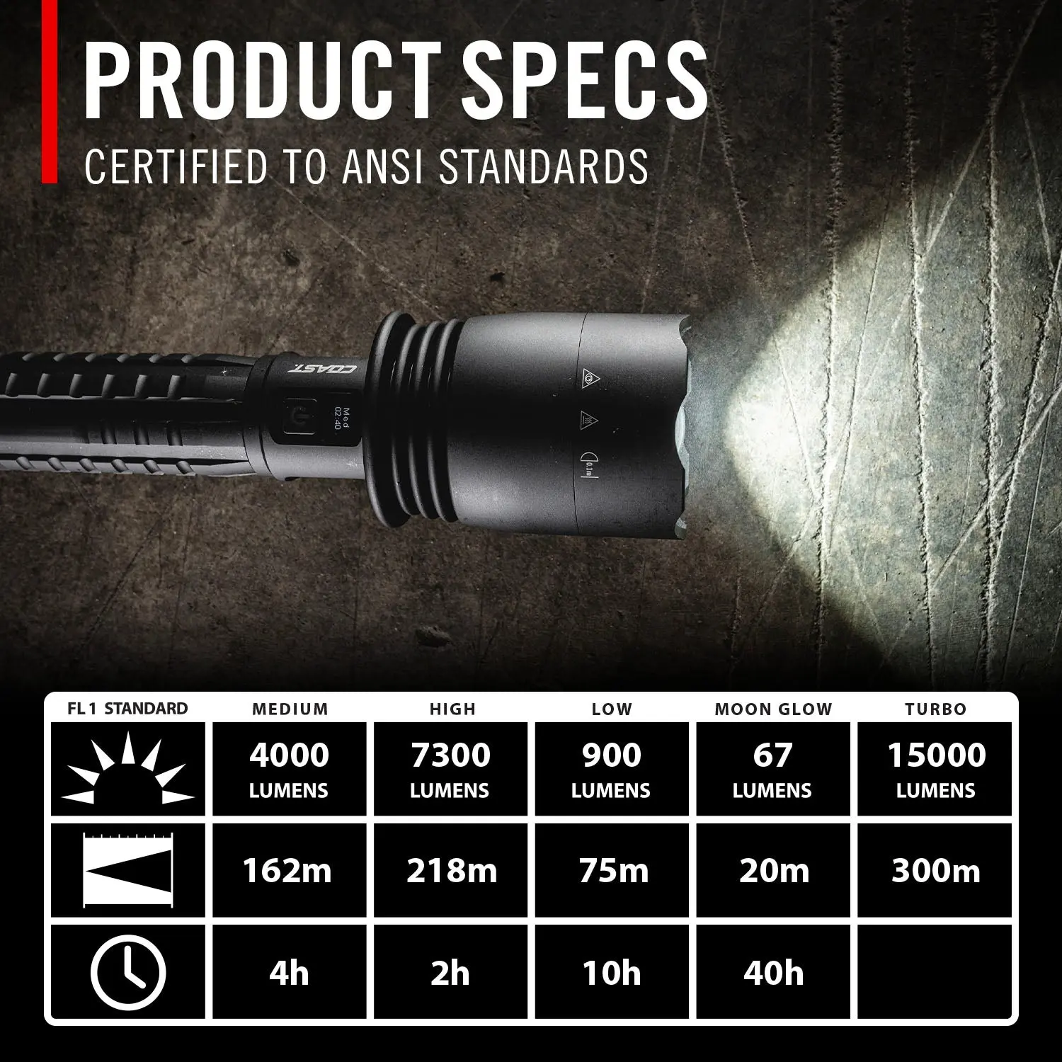 COAST XP80R Flashlight - Bild 12